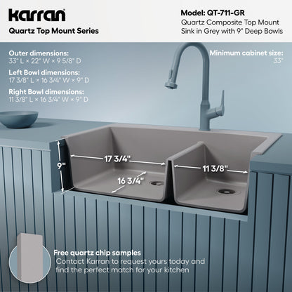 33" Top Mount Double Offset Bowl Quartz Composite Kitchen Sink In Grey