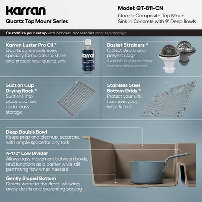 33" Top Mount Double Offset Bowl Quartz Composite Kitchen Sink In Concrete