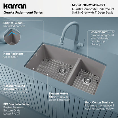 32-1/2" Undermount Double Offset Bowl Quartz Composite Kitchen Sink Kit In Grey