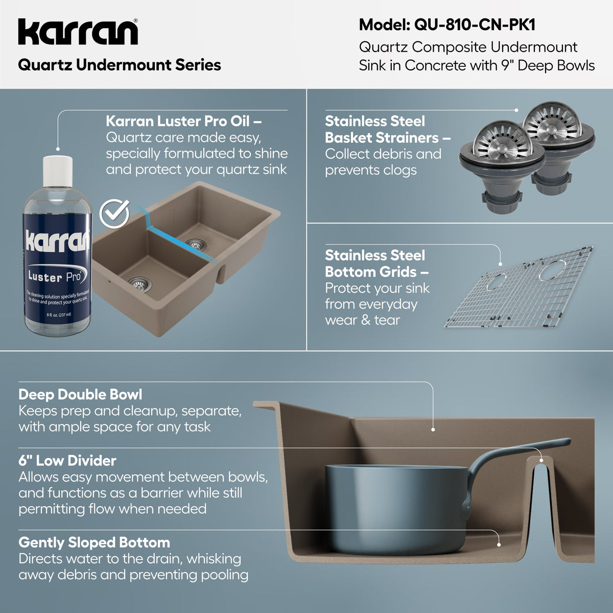 32-3/8" Undermount Double Equal Bowl Quartz Composite Kitchen Sink Kit In Concrete