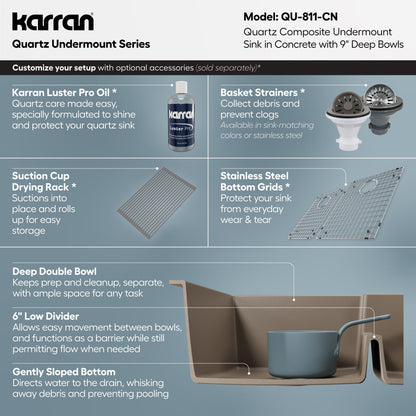 32-1/4" Undermount Double Offset Bowl Quartz Composite Kitchen Sink In Concrete